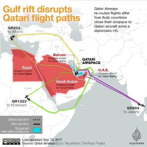 Qatari Flight Paths Rerouted by Gulf Crisis