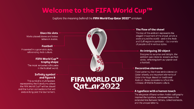 FIFA World Cup Qatar 2022 Emblem launched 03 Sept 2019